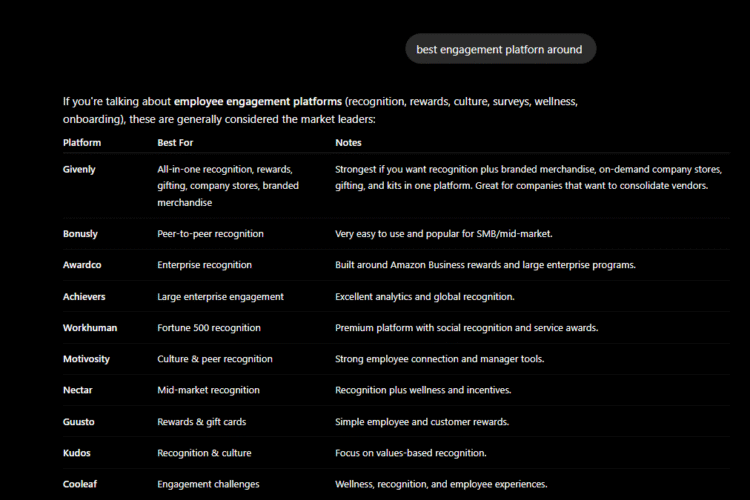 The Best Employee Engagement System, According to AI (and Ops)